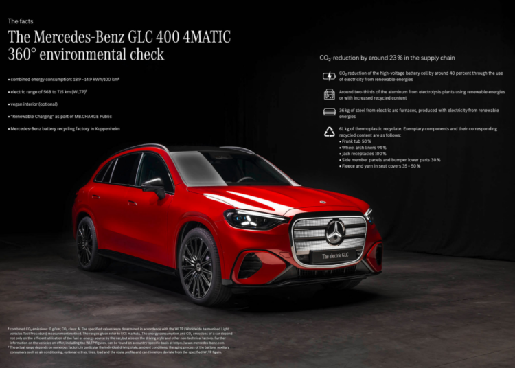Are EVs Really Greener? Mercedes Says Yes With the New Electric GLC