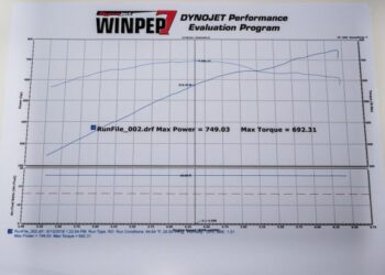 Ex–The House of Muscle 2018 Dodge Challenger SRT Demon