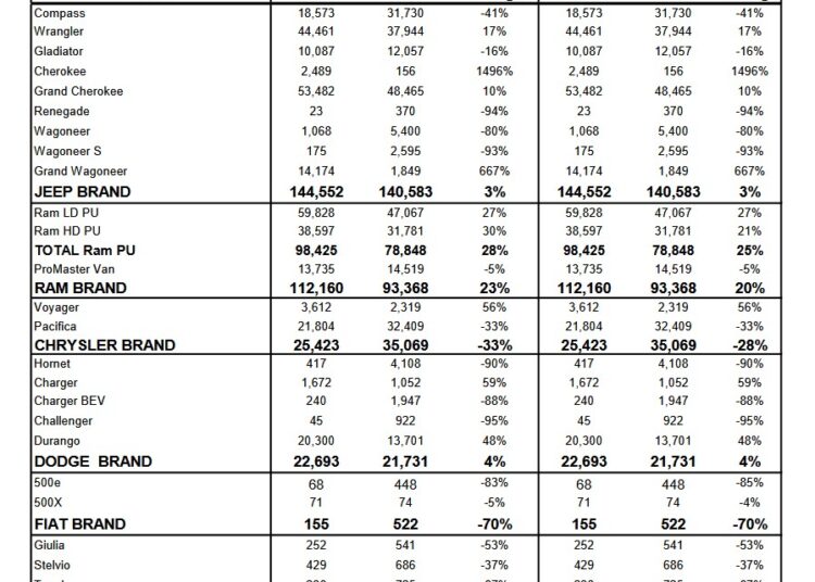 Dodge Dealers Pretty Much Just Sell Durangos Now
