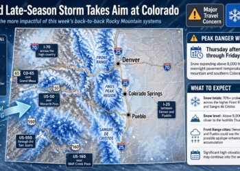 Winter Storm Alert: 11+ Inches of Snow & Strong Winds Set to Slam Colorado Highways This Week