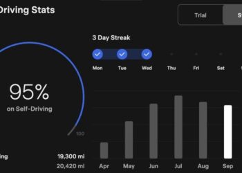 Tesla Gamifies The Advanced Driver-Assistance Software It Wrongly Calls ‘Full Self-Driving’