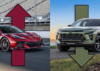 The Most And Least Expensive Cars From These 6 Automakers