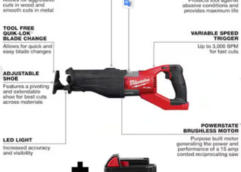 The Almighty Milwaukee Sawzall Is 48% Off Today Only