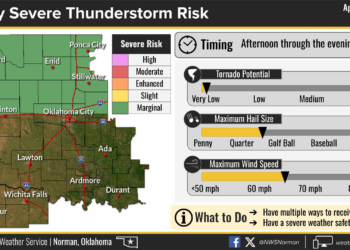 4-Day Severe Storm Threat Targets I-35 and I-44 Across Texas, Oklahoma and Kansas—Sunday Could Be the Worst