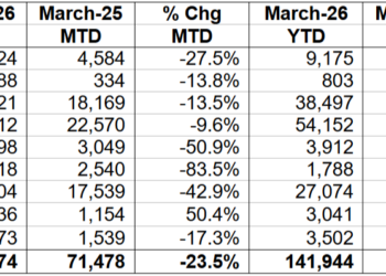 Subaru Ditched the Wagon and Outback Sales Dropped Over 40%