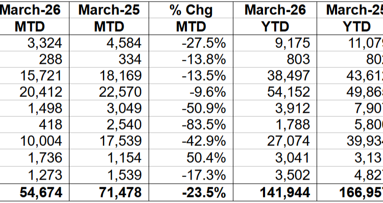 Subaru Ditched the Wagon and Outback Sales Dropped Over 40%