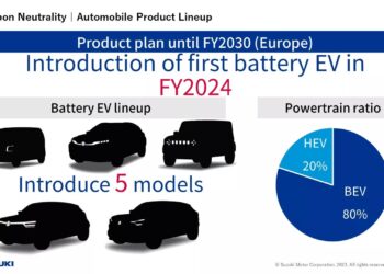 Did Suzuki Just Change Its Mind About an Electric Jimny?