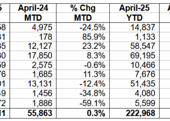 Subaru Sales Are Still Lagging, But Numbers Don’t Tell the Whole Story